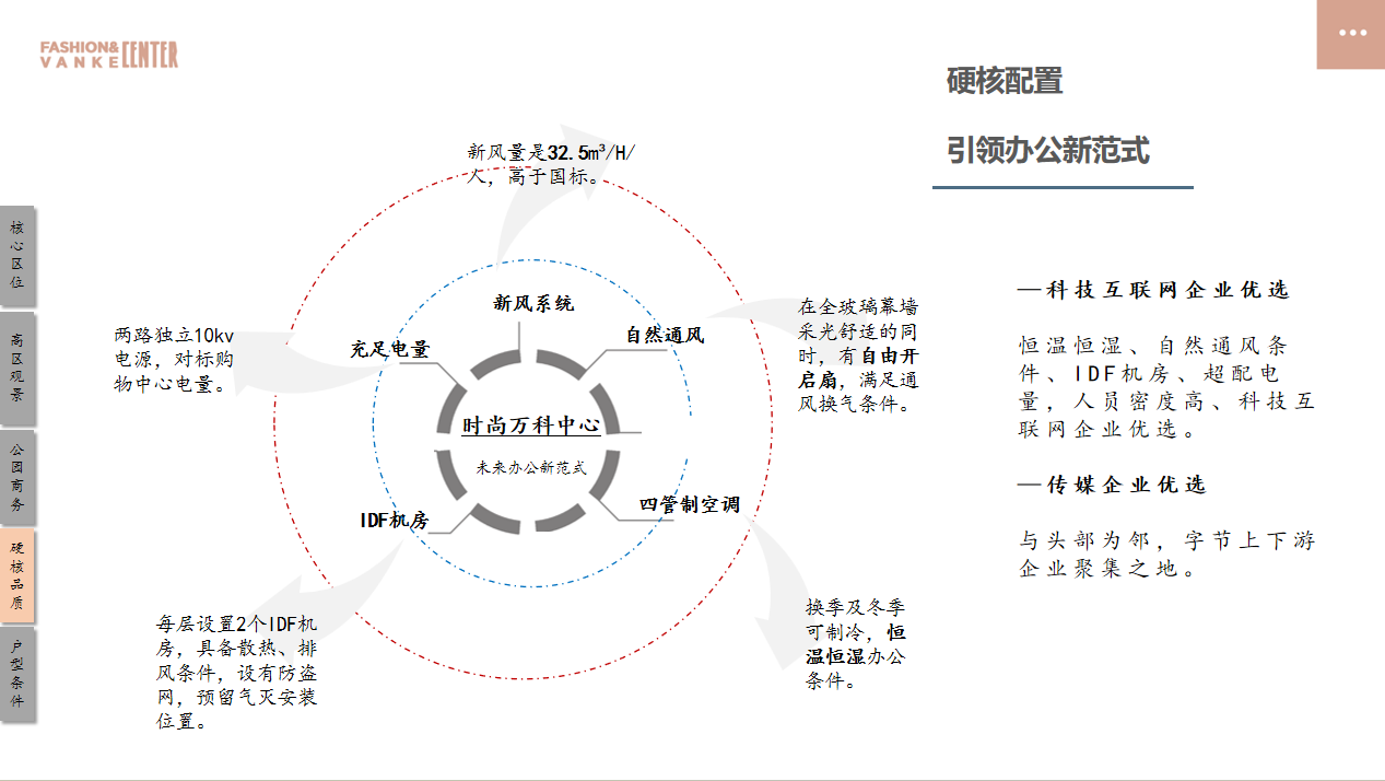时尚万科中心(图7)