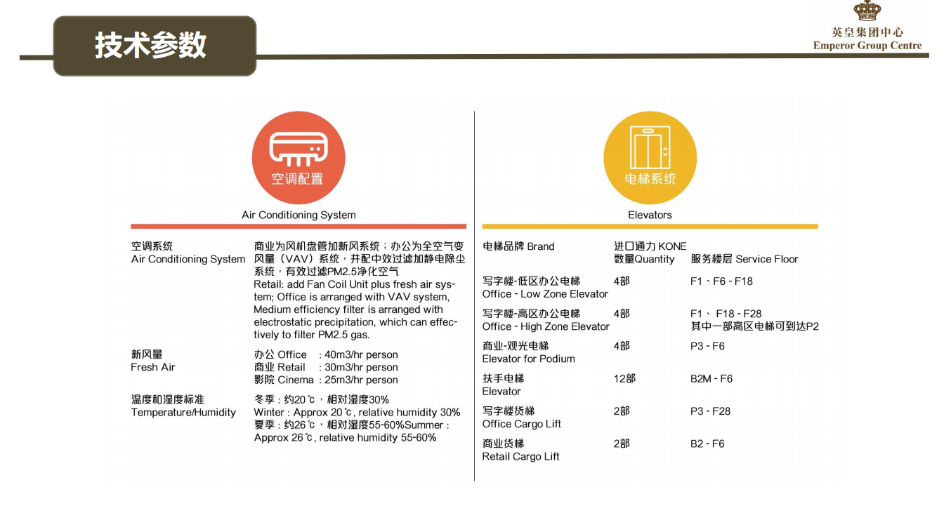 英皇集团中心(图5)