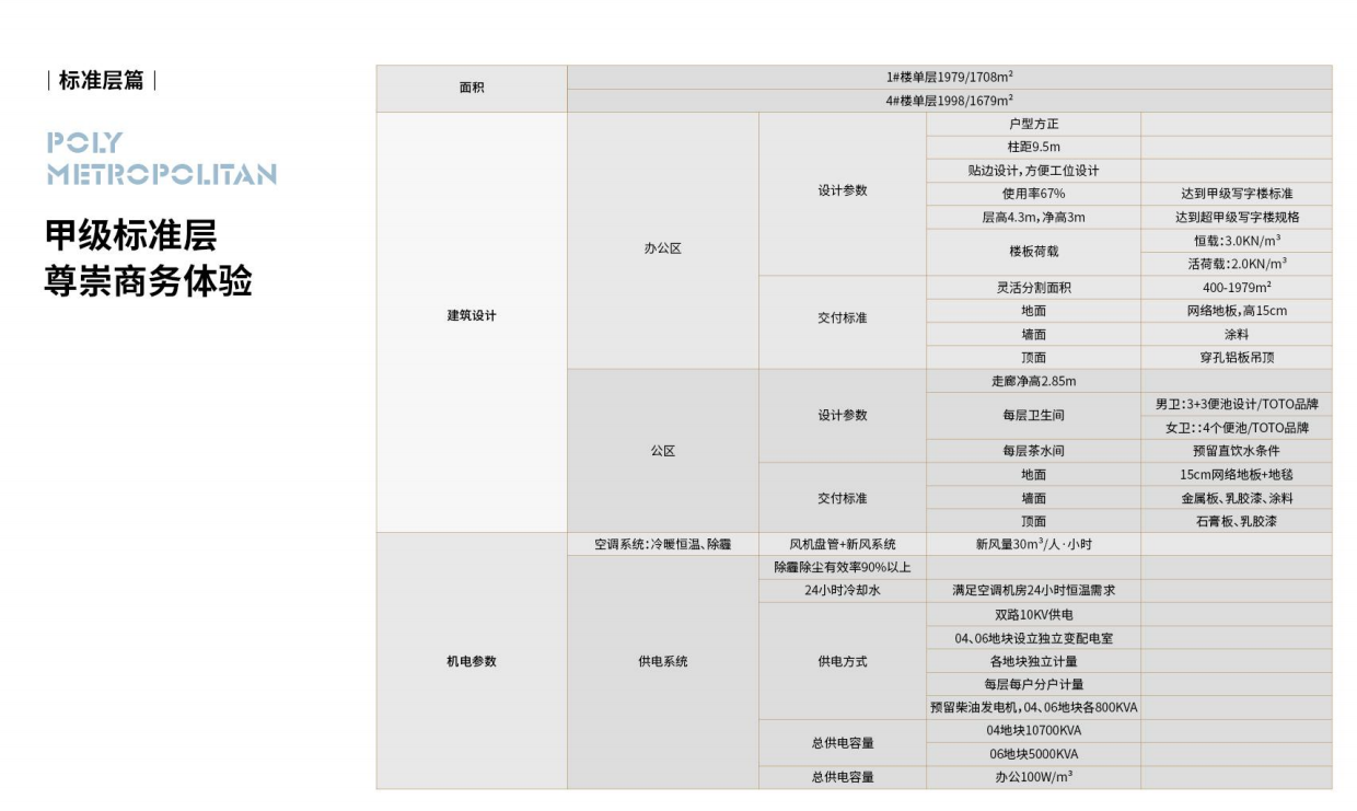 保利大都会(图6)
