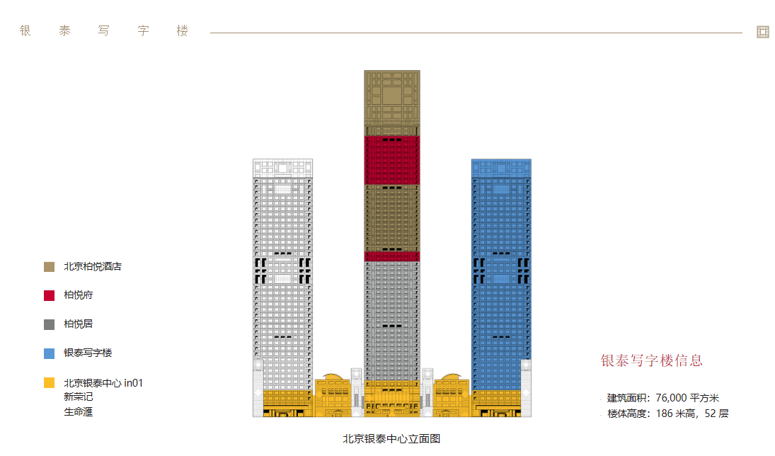 北京银泰中心(图2)