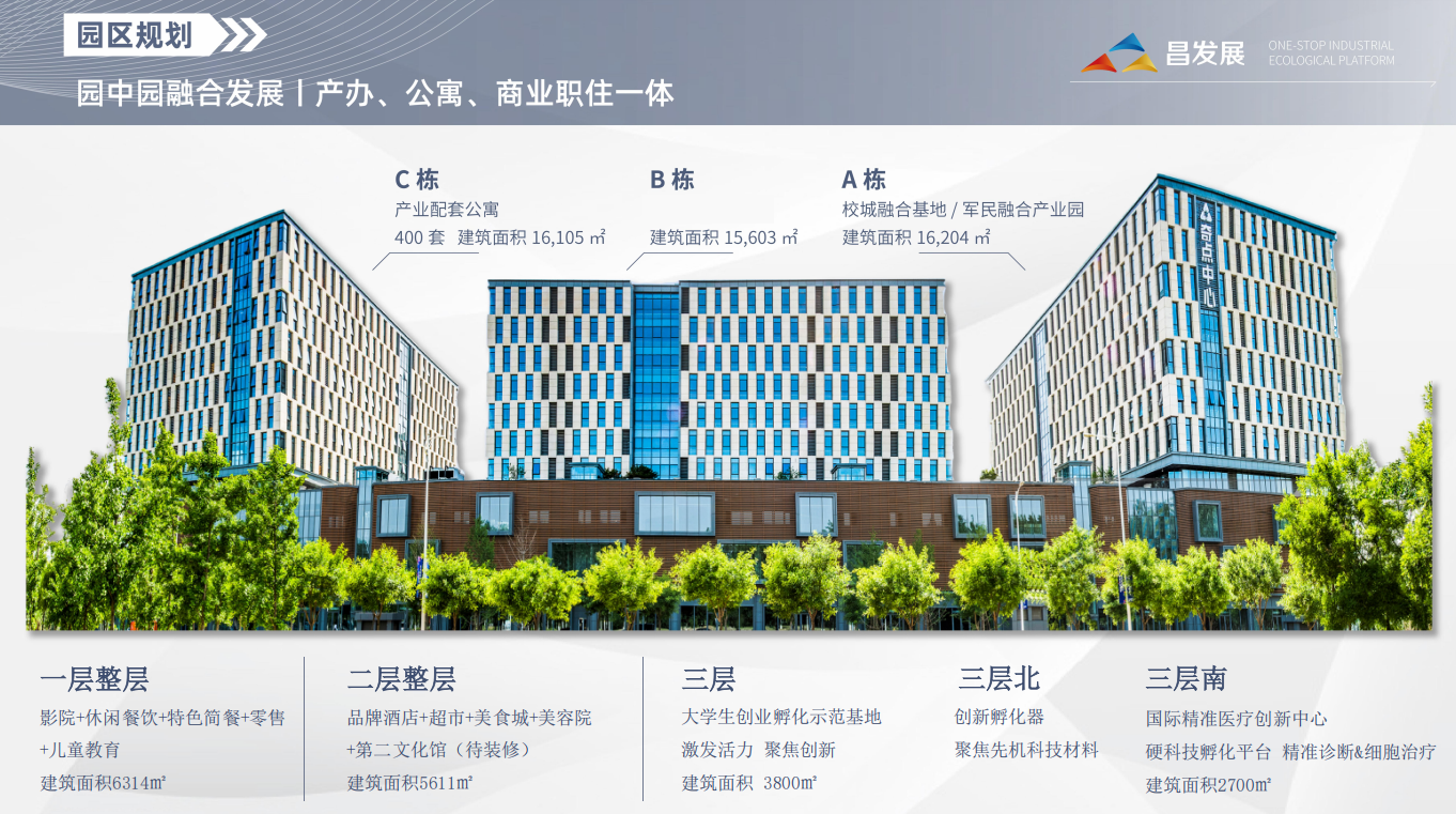 昌发展·奇点中心(图3)