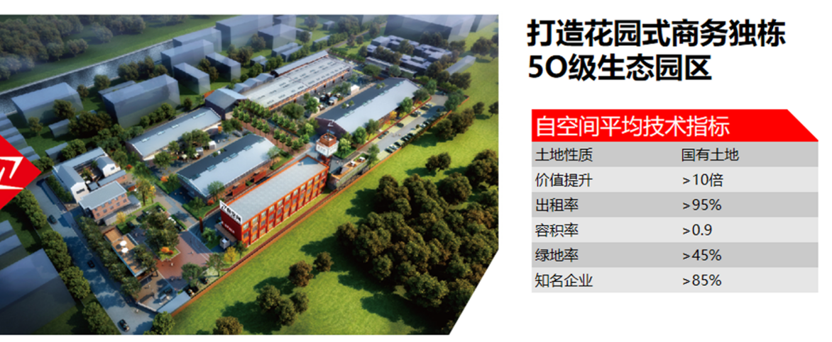 自空间CBD写字园(图2)